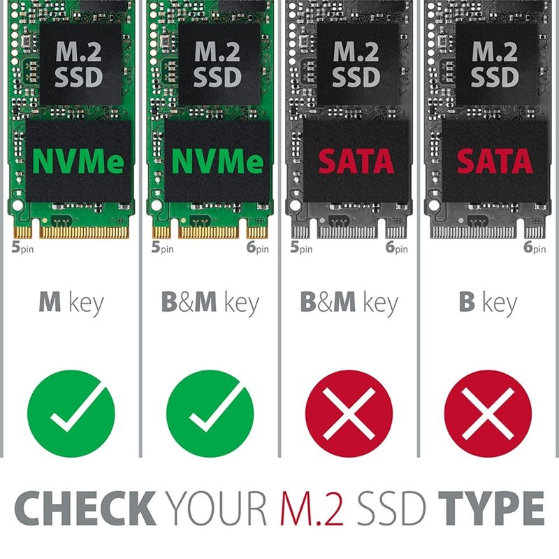 AXAGON NVMe M.2 -adapteri jäähdytinsiilillä, PCIe 5.0 x4, M/B&M