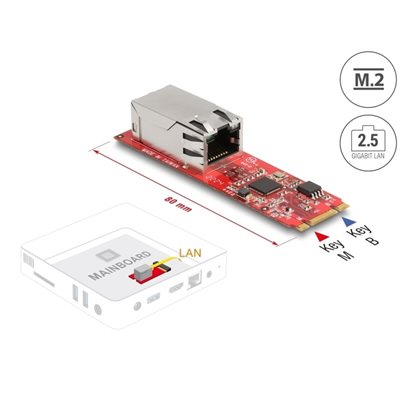 DeLock M.2 Key B+M uros -> RJ-45 2.5 Gigabit LAN -muunninkortti