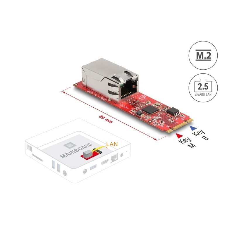 DeLock M.2 Key B+M uros -> RJ45 2.5 Gigabit LAN -muunninkortti