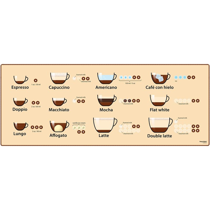 Supe (Outlet) DESKMAT - COFFEE -pelihiirimatto, grafiikka